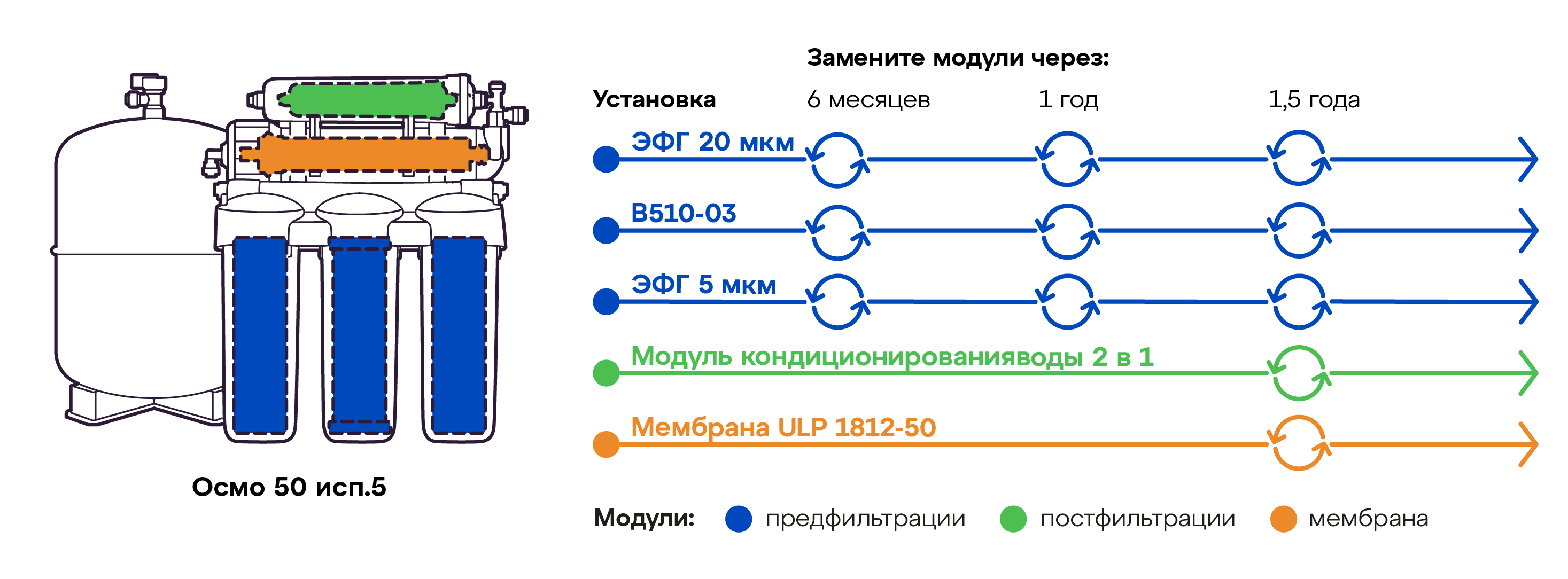 Схема замены модулей